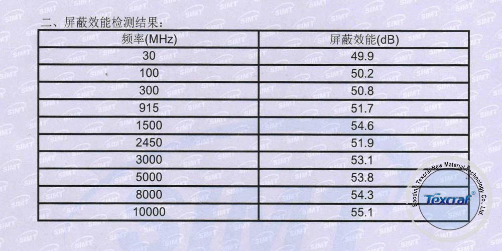 EMF shield protective Canopy