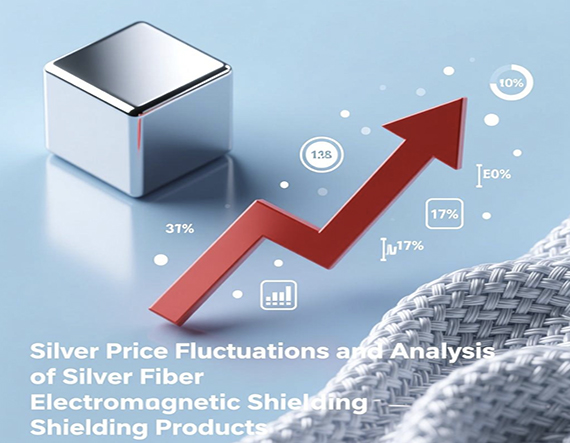 Analysis of the Impact of Rising International Silver Prices on Silver Fiber Electromagnetic Shielding Products.